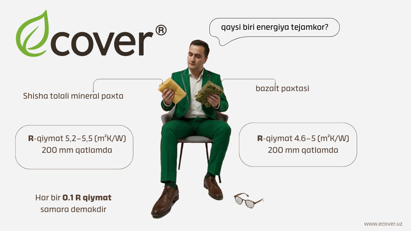 Стекловолоконная или базальтовая минеральная вата — какая более энергоэффективна?